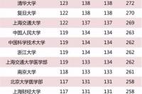 考不上清华的五大星座？ 什么星座最容易考上清华