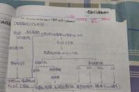 青霉素过敏性休克属于哪一型超敏反应?其发生机制如何 青霉素过敏反应属于几型过敏反应