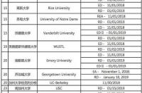 2021公派留学申请时间？ 申请留学时间