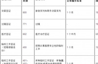 个人办理澳大利亚旅游签证需要填写什么申请表？ 澳大利亚签证申请表