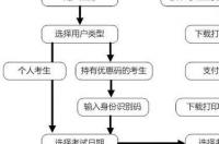 托福官网成绩查询入口？ 小托福考试怎么报名