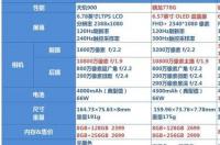 荣耀v50参数？ 荣耀50配置参数