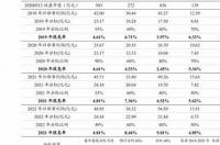 2021年下半年化工原料是涨还是跌？ 化工价格行情