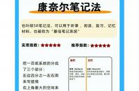 女学霸的8种记笔记方法手账？ 康奈尔笔记法具体使用步骤