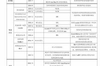 华峰化学历史最高价2021年？华峰化学股票2021年股价预测？华峰化学这个股怎么涨不动？ 己二酸价格 生意社