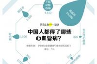 二氨基联苯胺是第几类化学品？ 联苯胺通常可引起什么癌症