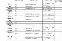 12星座是几月出生？ 星座具体年份查询