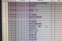 我的胆碱酯酶检查是13505，医生说这个值高，胆碱酯酶高容易引发什么疾病？ 胆碱酯酶15800算高吗
