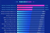 GTX系列显卡性能排名？ gtx显卡排名天梯图