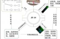 ncj什么意思？ 双环戊二烯密度