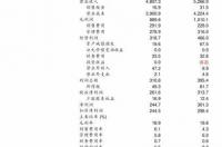 中核钛白2021年目标价是多少？中核钛白同花顺股吧东方财富？2021年中核钛白分红吗？ 中核钛白股吧