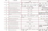 沪铜主力期货现在做一手需要多少钱 沪铜价格今日价格
