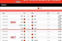 中国足球队的世界最好排名 朝鲜国足世界排名