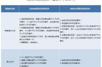 澳洲188a可以自己申请吗？ 澳洲188a移民投资