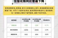 qs亚洲排名2021完整版中国大学？ 全球qs大学排名2021