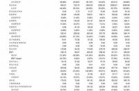 500元左右性价比最高的手机 500元手机性价比排行榜