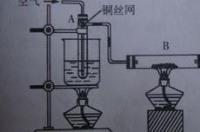 乙醇遇银作催化剂情况下转化为乙醛为什么不是取代反应 乙醇的催化氧化是取代反应吗