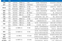 我想知道一套摄影设备需要多少钱？ 摄影器材价格表