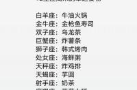 十二星座的幸运颜色 十二星座的幸运颜色是什么