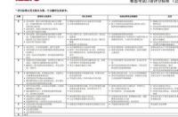 雅思计分公式和标准？ 雅思口语评分标准
