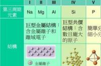 铝的熔点与沸点？ 铝的熔点