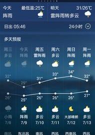 香港会下雪吗？ 香港天气