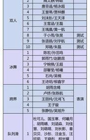 2022双人花滑决赛亚军？ 2022花滑赛程安排