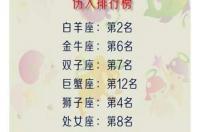 12星座绝配榜 十二星座配对排行表