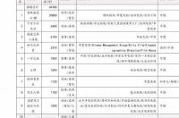 聚丙烯PP塑料价格波动的影响因素有哪些 聚丙烯市场价格