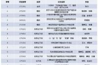 2012年农历9月初23什么星座？ 2012年10月23日是什么星座