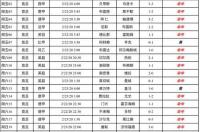 2020欧冠拜仁对巴萨次回合比分？ 2020欧冠杯比分排名