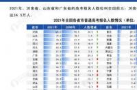 城市森林专业世界排名？ 热门专业排名2021最新排名