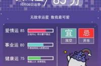 2005十月八号阴历是什么星座？ 10月8日是什么星座啊
