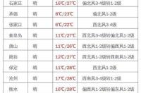 2008农历9月19日是什么星座？ 9月19日出生的是什么星座