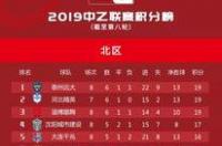 2021欧冠16进8强比赛时间？ 2019欧冠八强赛程