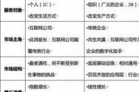 中国化工网盈利模式是什么？ 中国化工网的服务对象