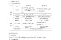 乙醇水溶液会与钠反应吗？ 乙醇钠与水反应