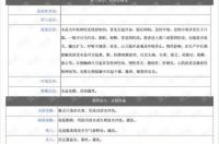 结构胶原材料配方？ 丁酮肟安全技术说明书