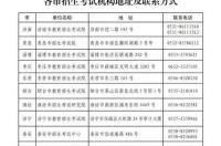 四月十二是什么星座？ 4月12日出生是什么星座