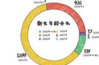 2021年2月28日出生的女孩是什么星座？ 2月28日出生的人很可怕