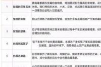 地沟油的化学本质？ 苯并芘化学式