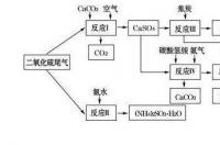 在常温和常压下：二氧化硫与氧气能否反应 二氧化硫与氧气反应条件