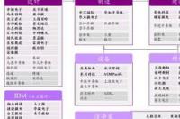 国企半导体上市公司？ 中国半导体芯片最新消息