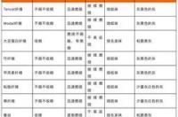 5%的碘化钾溶液怎么配制？ 碘化钾溶液配制步骤