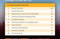 加州大学圣芭芭拉分校博士含金量？ qs500大学有意义吗