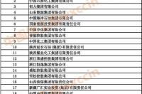 中国制氢企业排名前十？ 化工企业排行榜