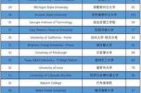 2021商学院世界排名？ 美国大学商科排名榜