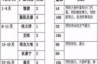 硫化氢浓度是多少无味？ 硫化氢浓度