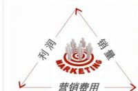 relevant否定词？ relevant
