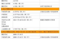 本科毕业后，如何申请出国读研？ 留学生申请国内研究生